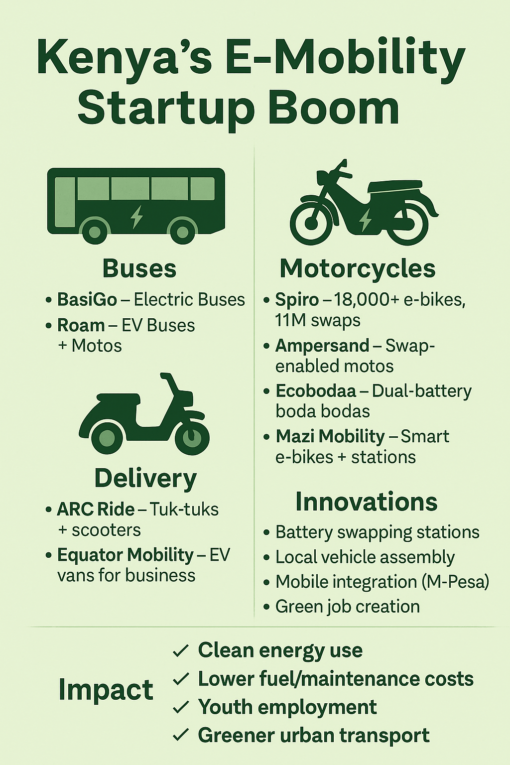 Kenya’s Electric Mobility Revolution: Key Innovations and&nbsp;Startups