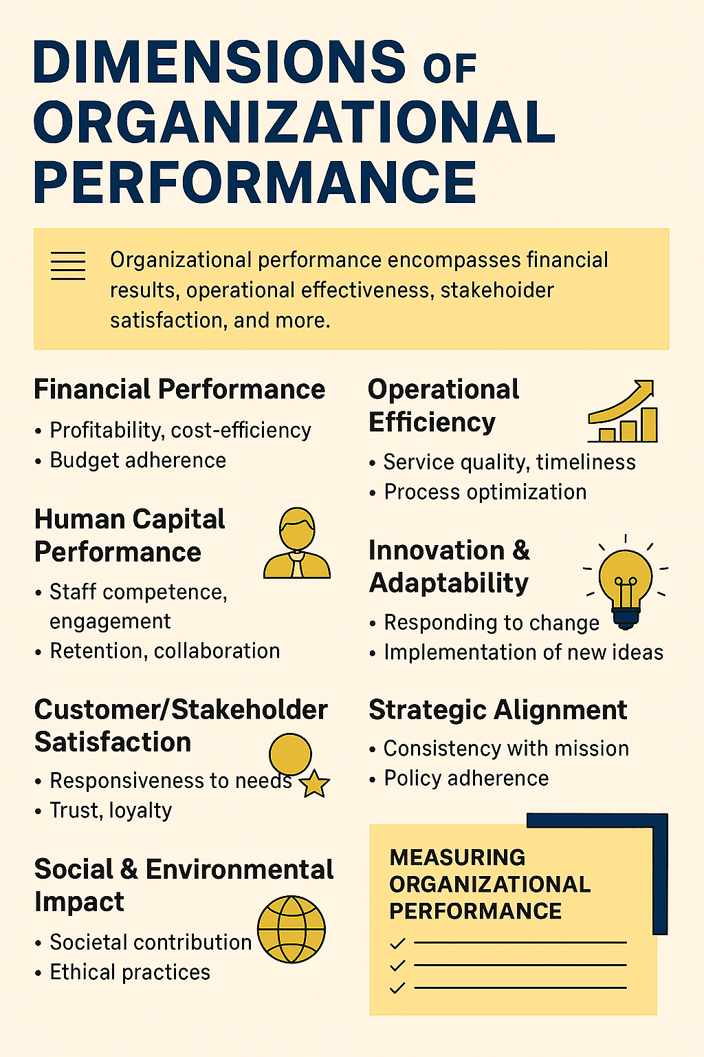 Measuring Performance: A Multi-Dimensional Approach