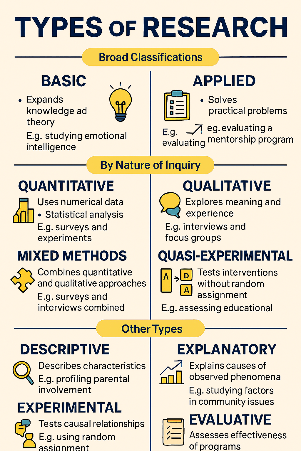 Data-Driven Insights for Effective Performance&nbsp;Measurement