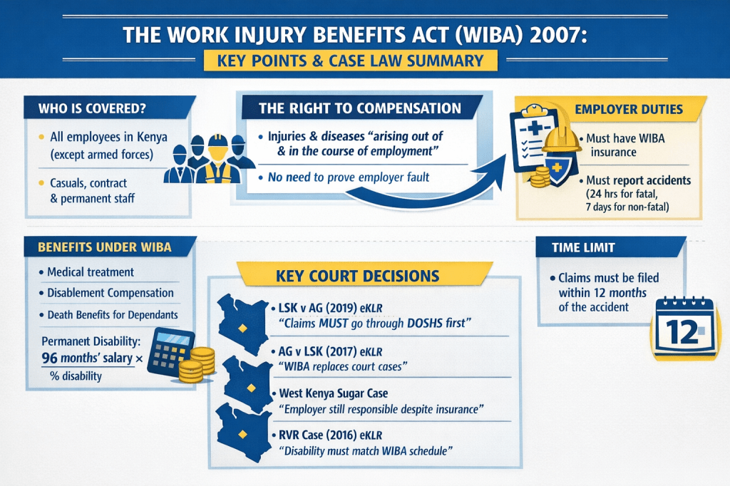 Understanding Kenya’s Work Injury Benefits Act: Key&nbsp;Insights