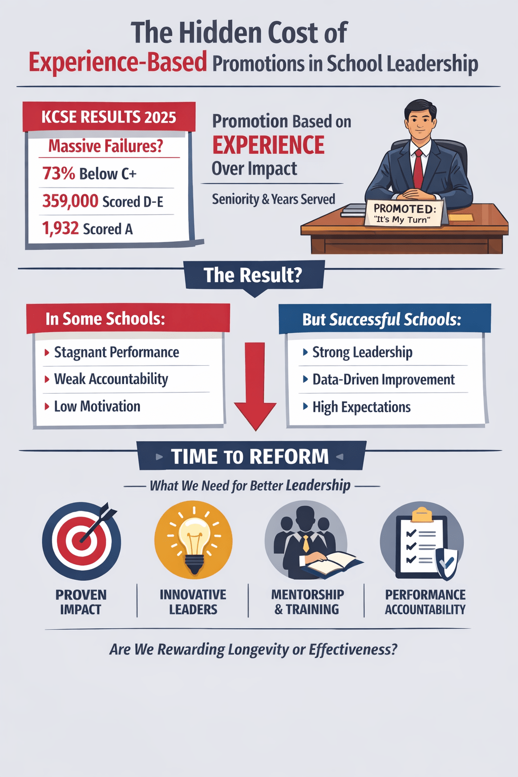 KCSE Results: A Reflection on School Leadership and&nbsp;Success